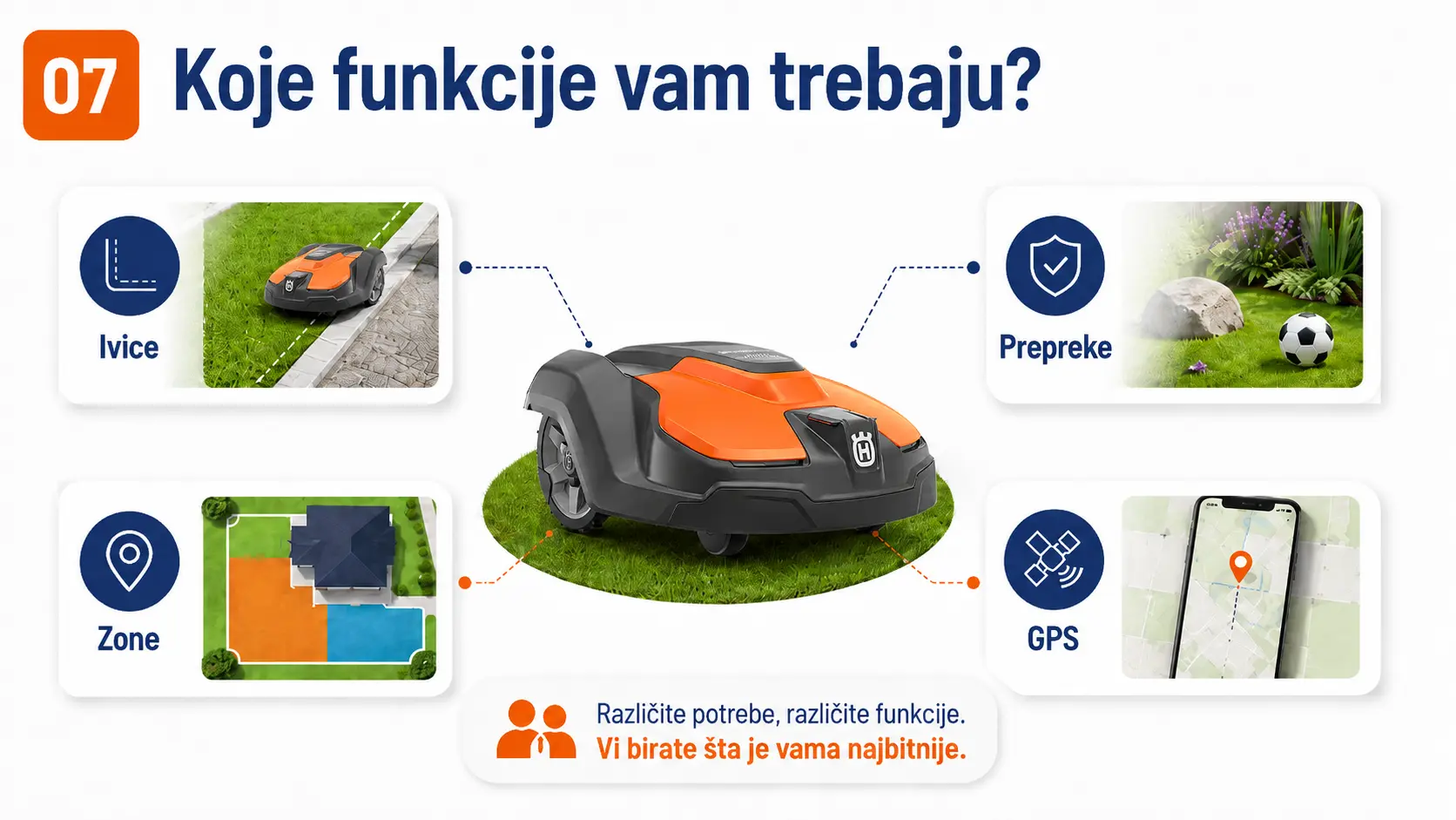 Pregled funkcija robot kosilice za košenje ivica, prepreke, zone i GPS praćenje