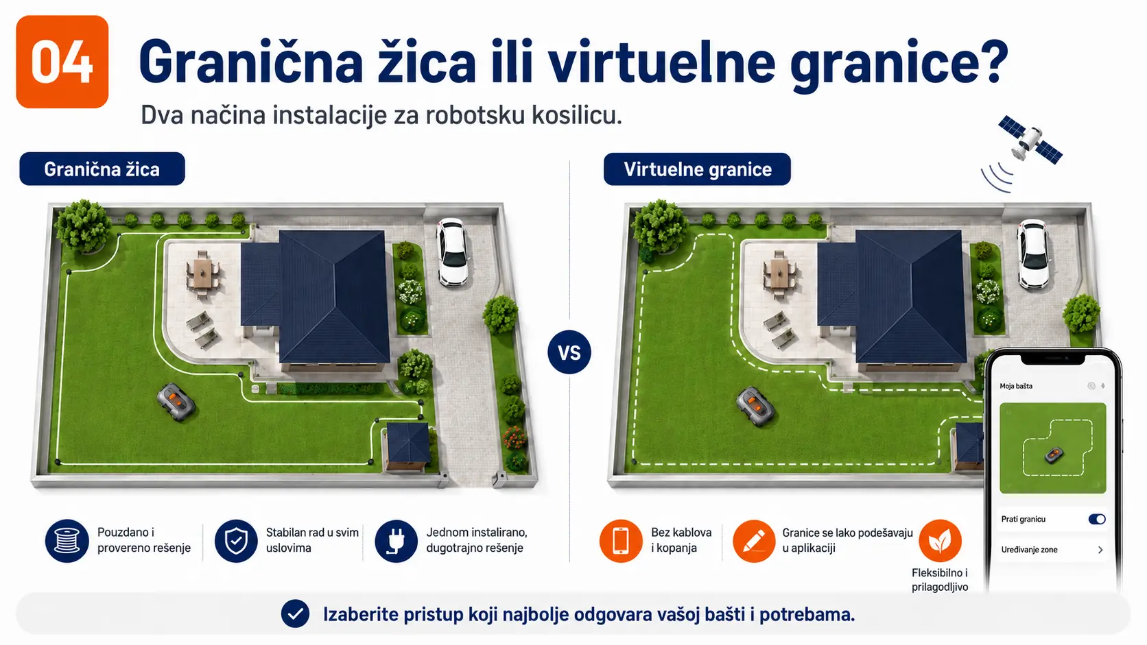 Poređenje instalacije robot kosilice sa graničnom žicom i virtuelnim granicama