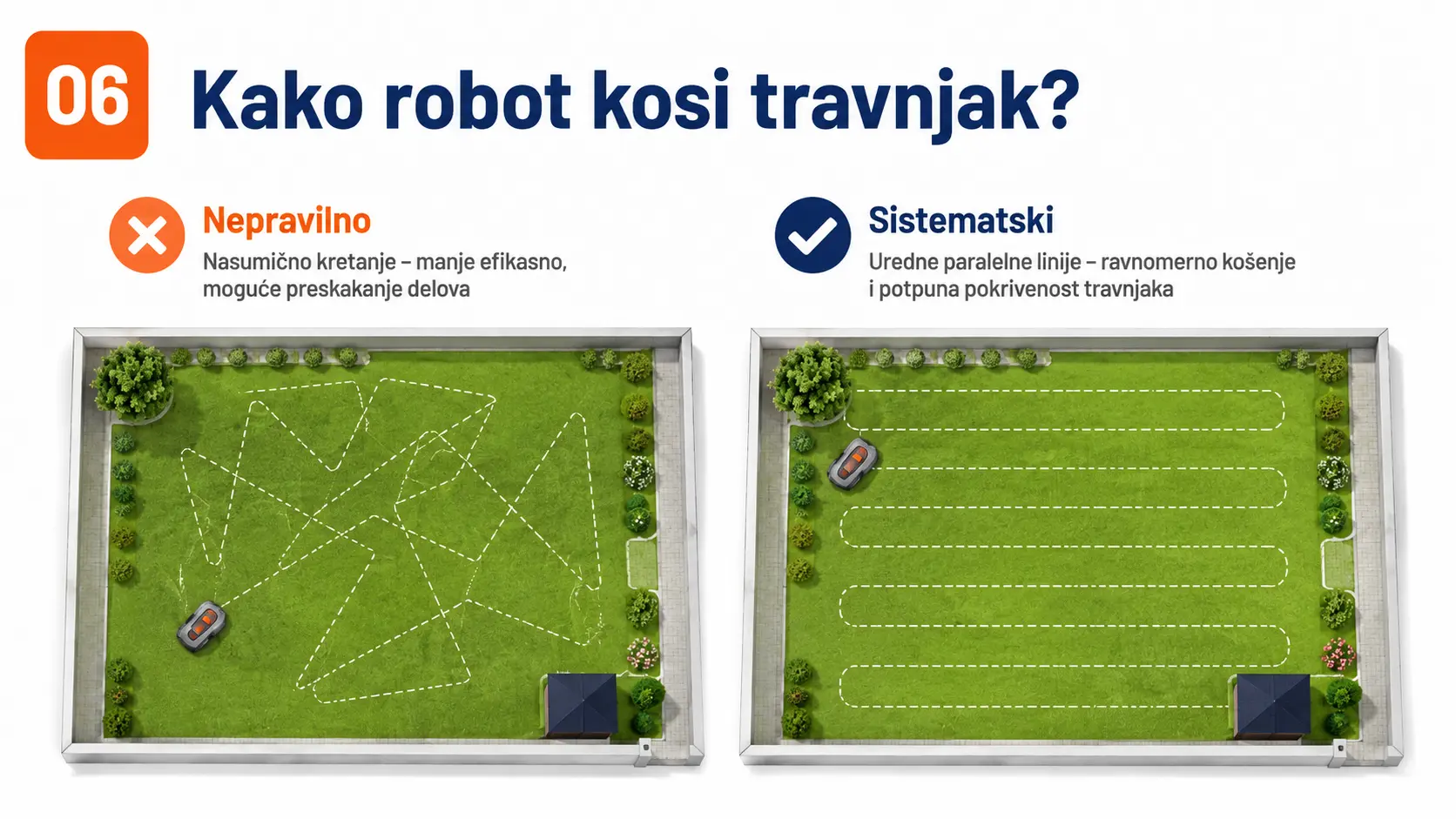 Poređenje sistematskog i nepravilnog načina košenja robot kosilice